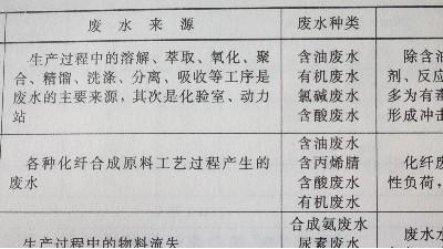 電鍍廢水深度處理——<i style='color:red'>生物法</i>
